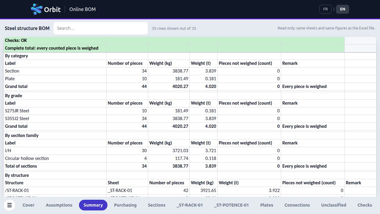 Steel structure BOM: Orbit banner, sheets and the Summary sheet of the demo model.