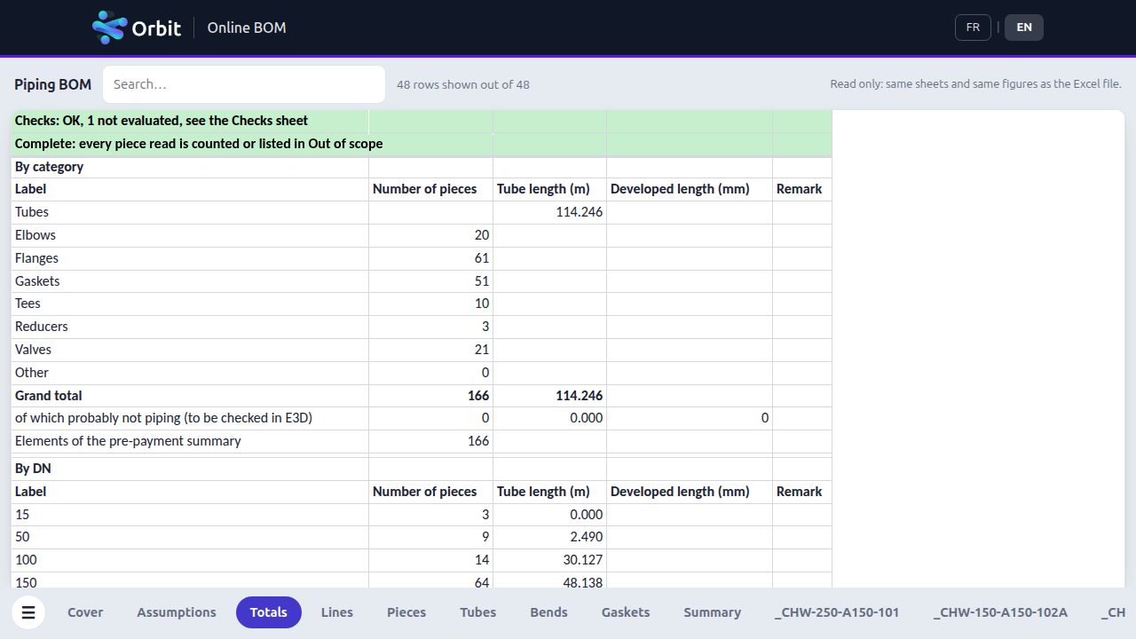 Piping BOM: Orbit banner, sheets and the Totals sheet with the number of parts per category and the pipe length.