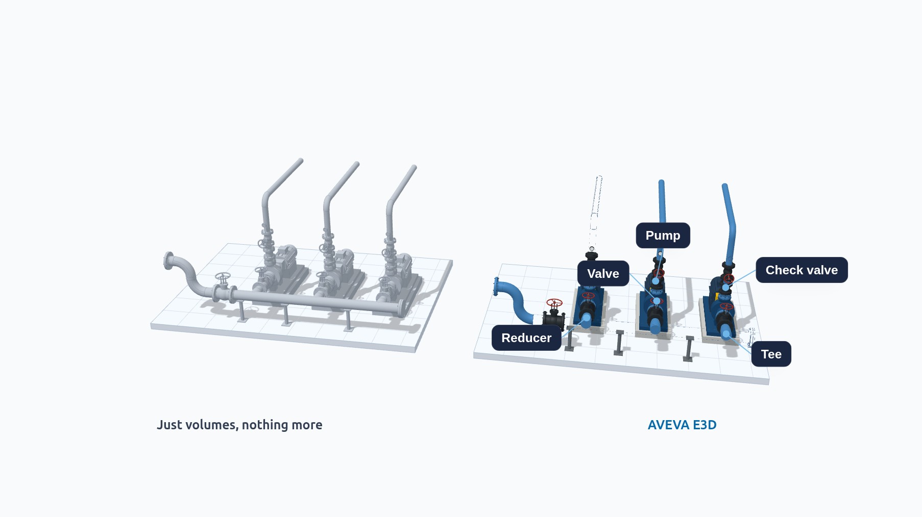 A pumping substation goes from gray IFC volumes to labeled elements from the E3D catalog.